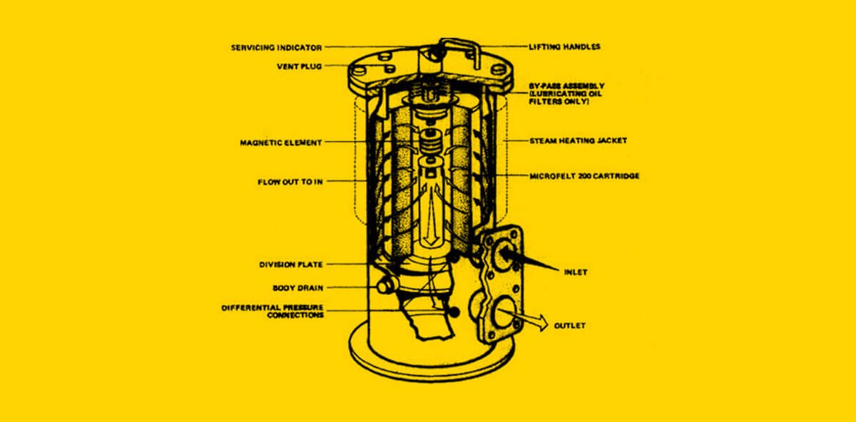 Low Pressure Duplex Filter Inner View