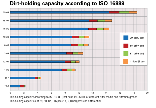 礼貌的伊顿过滤器