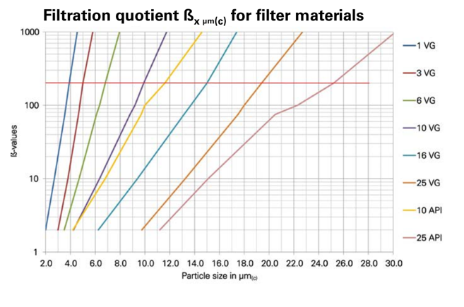 礼貌的伊顿过滤器